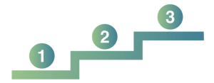 Incline graph with numbers 1, 2, 3 on each level